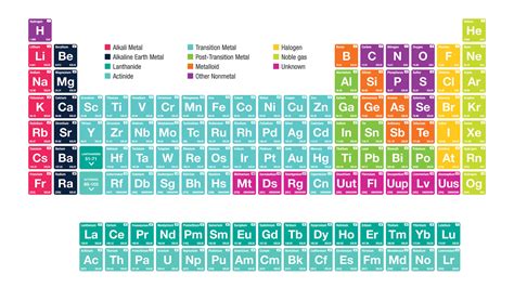 Alkali Metals: Elements in the First Column of the .